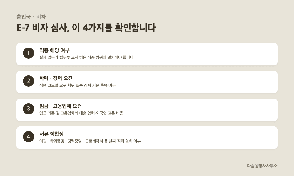 E-7 취업비자 심사 시 확인하는 4가지 항목 요약