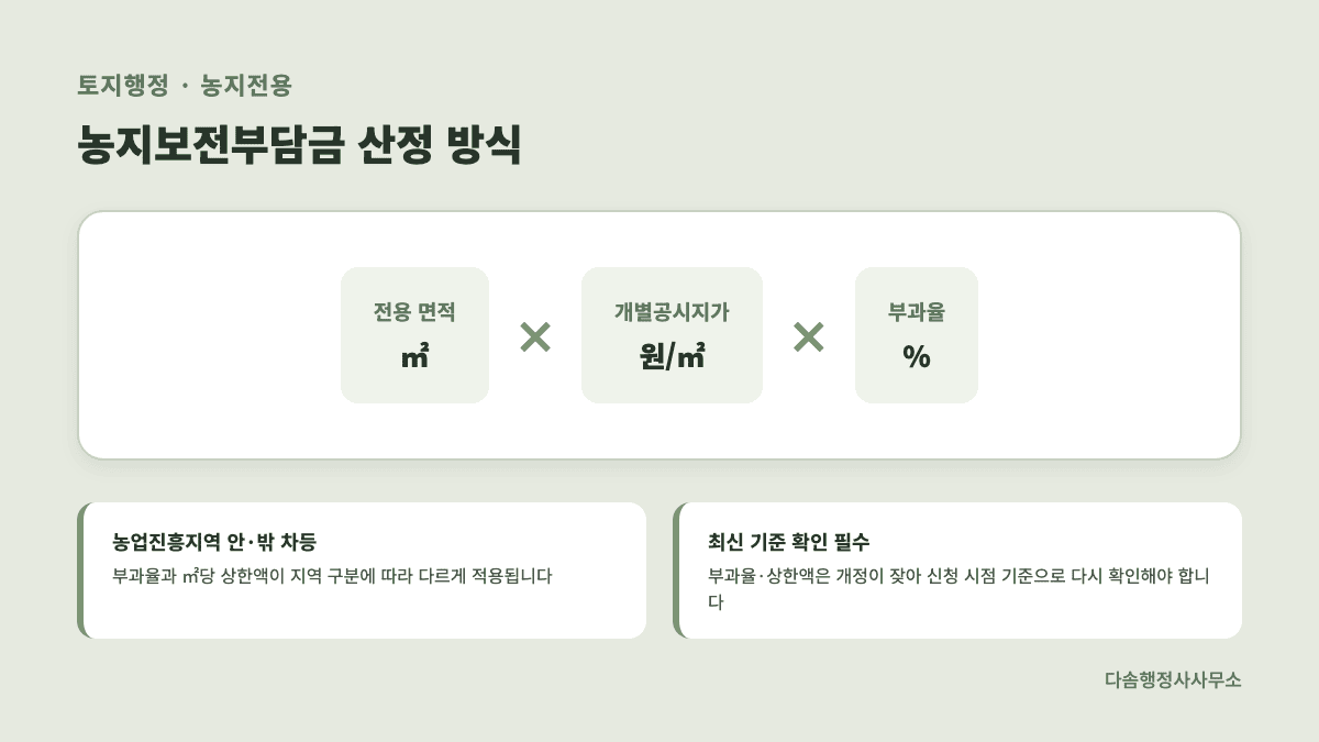 농지보전부담금 산정 공식