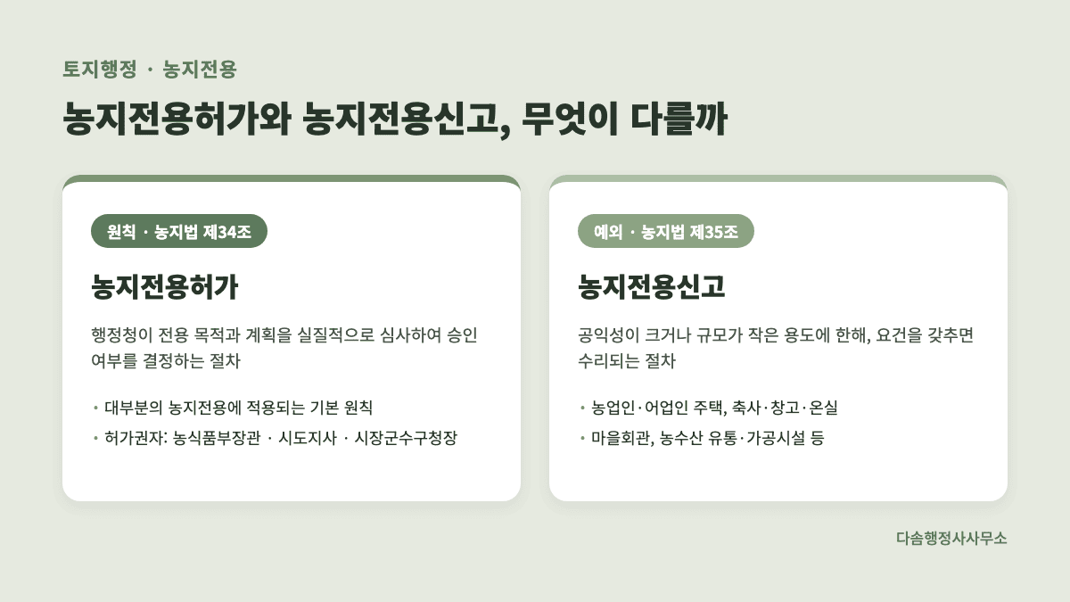농지전용허가와 농지전용신고 차이 비교