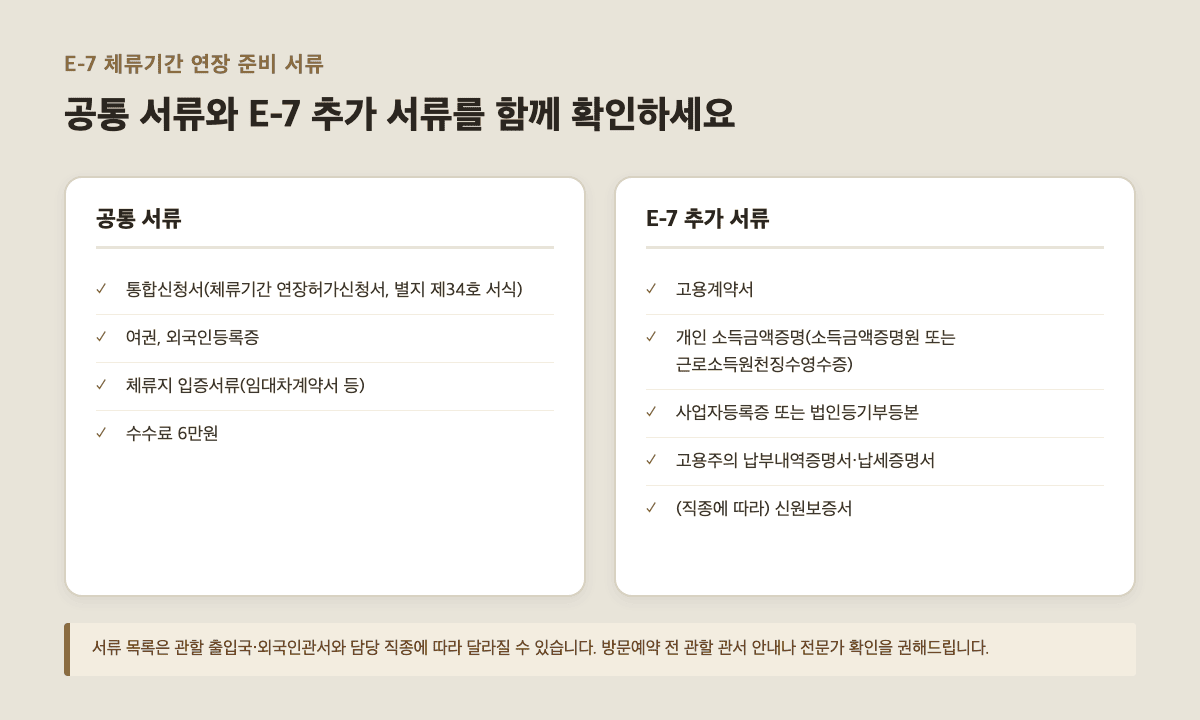 E-7 체류기간 연장 신청에 필요한 공통 서류와 추가 서류 체크리스트
