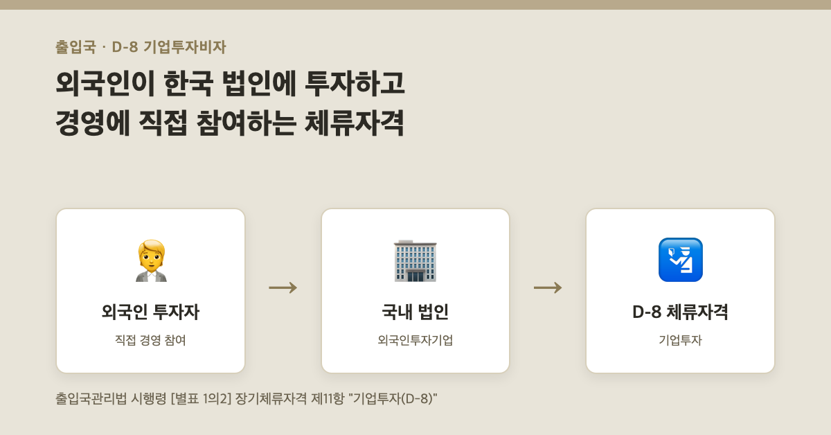 D-8 기업투자비자 개요 - 외국인 투자자가 한국 법인에 투자하고 경영에 참여하는 구조