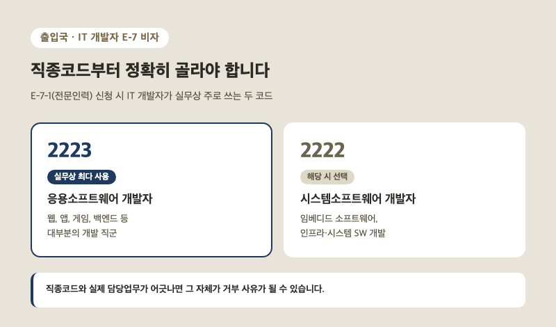 IT 개발자 E-7 비자 직종코드 2223 응용소프트웨어개발자와 2222 시스템소프트웨어개발자 분류 비교