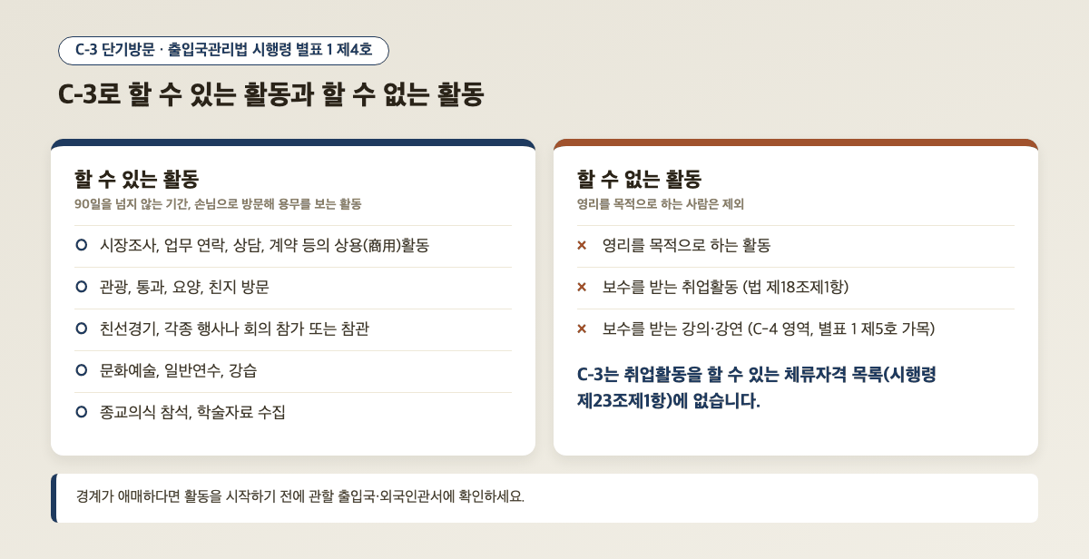 C-3 비자(단기방문)로 할 수 있는 활동과 할 수 없는 활동 대비표
