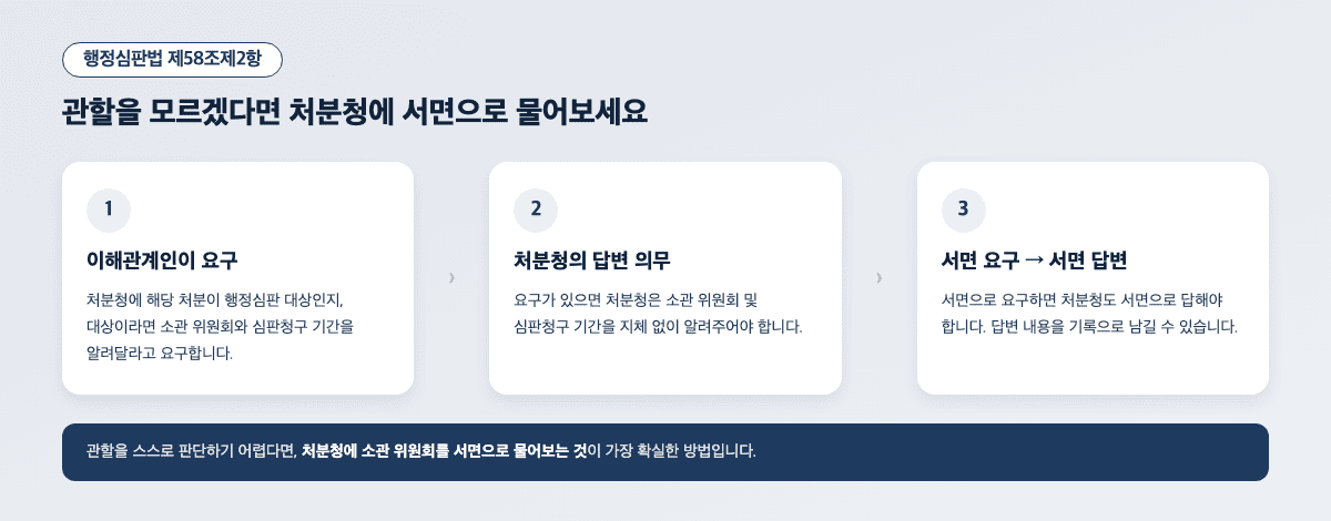 행정심판 관할 위원회 문의 — 처분청 서면 요구 제58조제2항