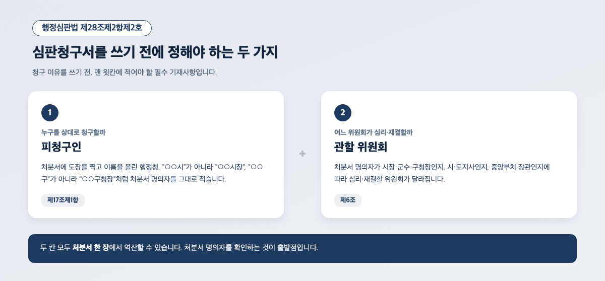 행정심판 피청구인과 관할 위원회 — 심판청구서 필수 기재사항 두 가지