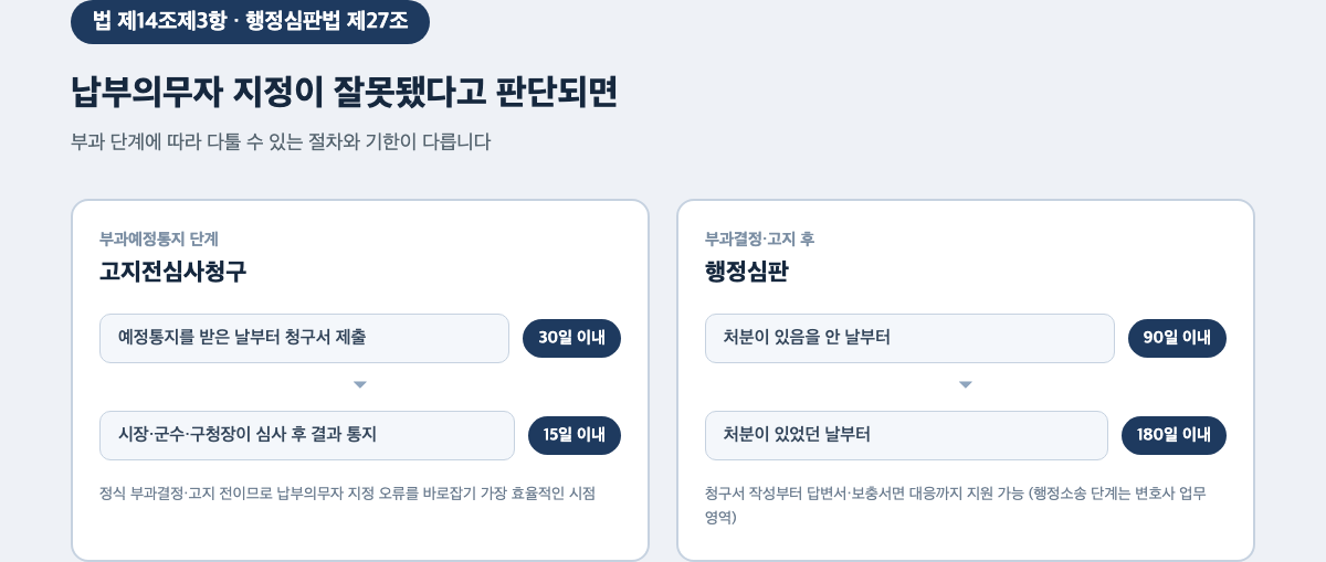 개발부담금 납부의무자 지정 오류 대응 절차 — 고지전심사청구 30일, 행정심판 90일·180일