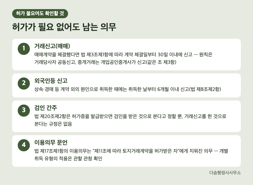토지거래허가 불요 거래에도 남는 의무 — 거래신고, 외국인등 신고, 검인 간주, 이용의무